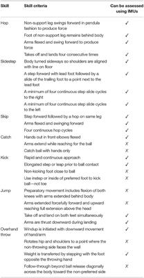 Accuracy vs. Practicality of Inertial Measurement Unit Sensors to Evaluate Motor Competence in Children